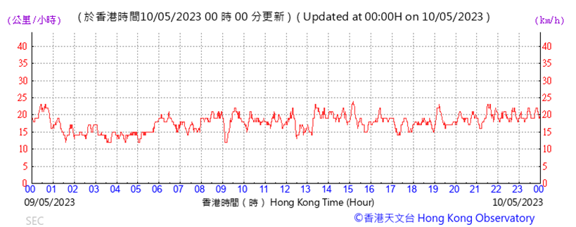 A picture containing text, screenshot, font, plot
Description automatically generated